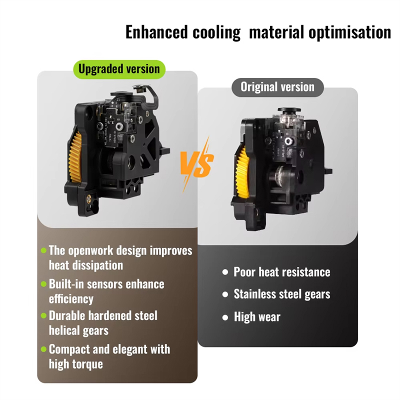 Unidade de Engrenagem de Extru - Direct Drive Extruder avaliação e preço