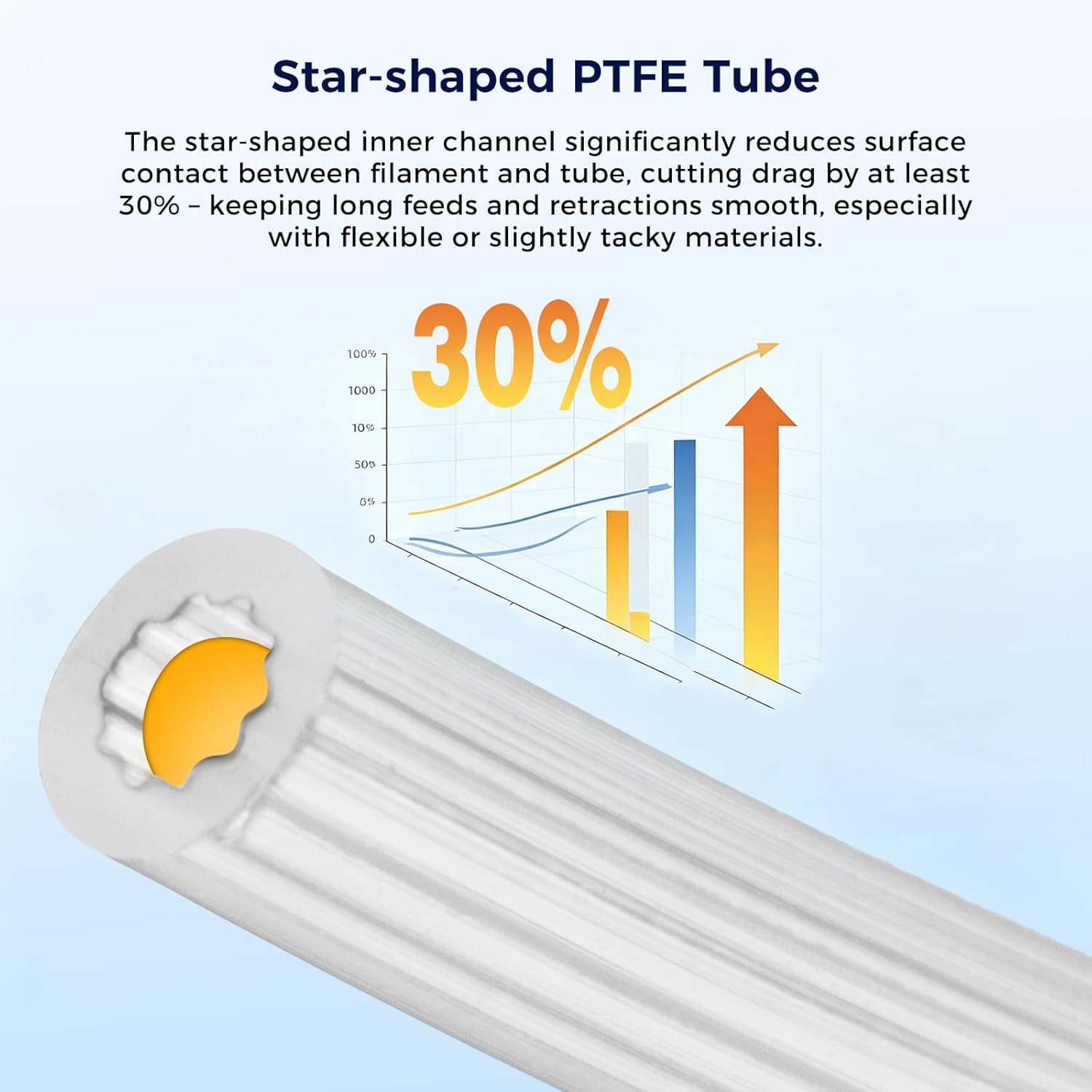 Tubo de Filamento PTFE em Form - Bowden Tube avaliação e preço