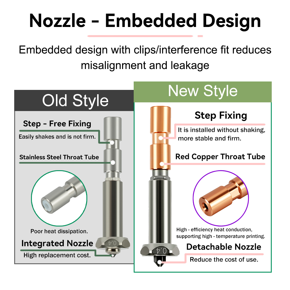 Bico de atualização para anycu - Hotend 0.4Mm avaliação e preço