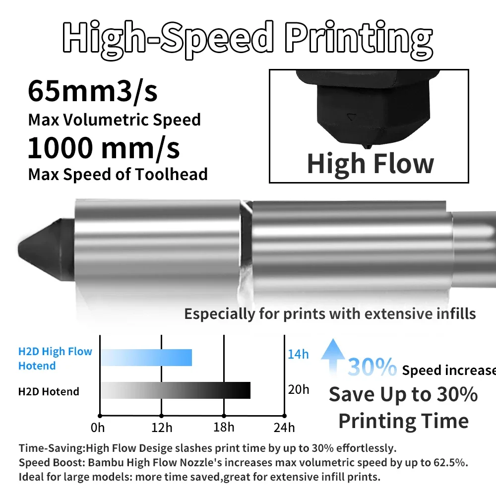 Para bambu lab h2s h2d hotend  - Hotend 0.4Mm avaliação e preço